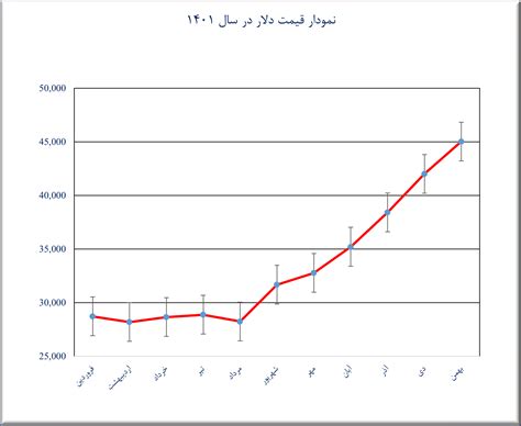 قیمت هیبلوت